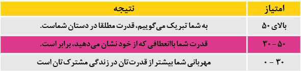 آقا! قدرت دست خانم‌هاست!