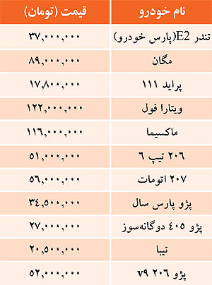 قیمت خودرو‌های داخلی در بازار