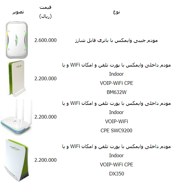  بهترین و کارآمدترین مودم های وایمکس +قیمت و مشخصات