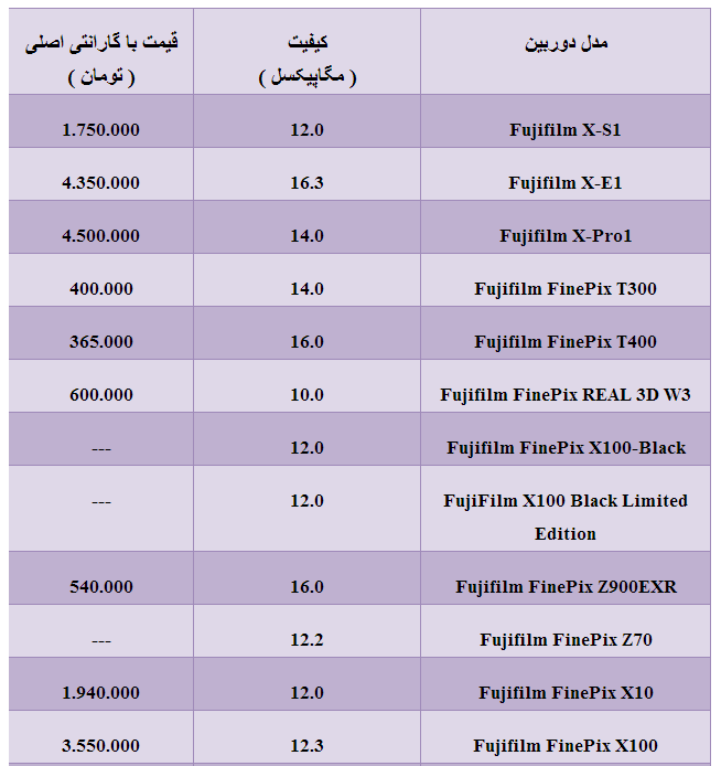 بازار / قیمت دوربین های "فوجی فیلم" چند؟+ جدول