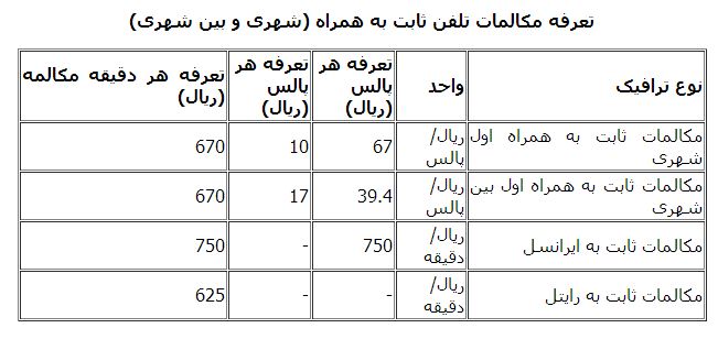 جدول تعرفه تماس های تلفن ثابت/ تغییر در برخی نرخ ها و توضیح مسئولان