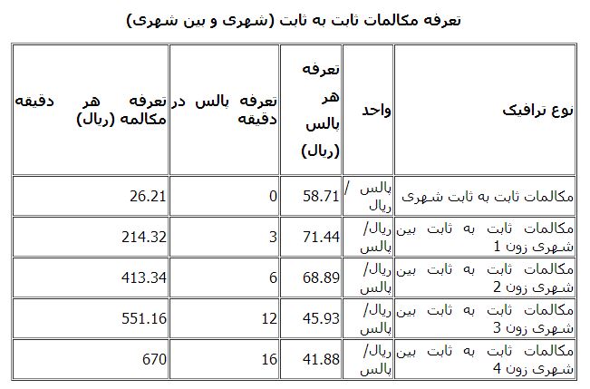 جدول تعرفه تماس های تلفن ثابت/ تغییر در برخی نرخ ها و توضیح مسئولان