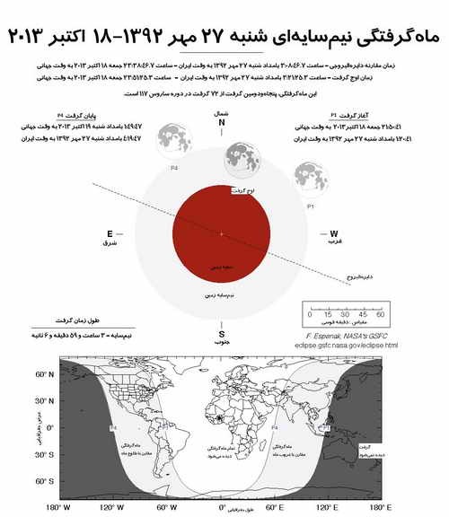 امشب ماه‌گرفتگی اتفاق می‌افتد، اما نماز آیات ندارد 