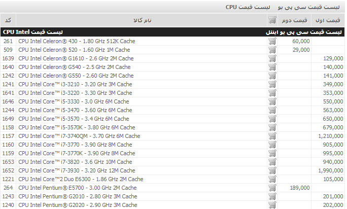 بازار/ لیست قیمت cpu موجود در بازار