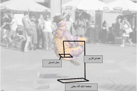 عکس/ آموزش تصویری معلق ماندن در هوا
