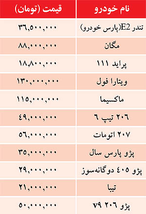 بازار/ جدول قیمت خودرو‌های داخلی در بازار (19 آبان)