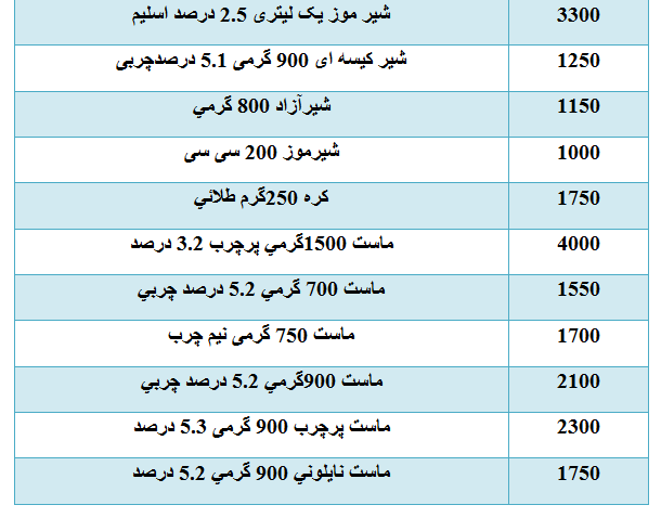 بازار قیمت انواع "لبنیات" در بازار+جدول