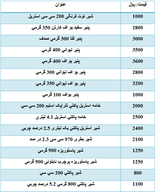بازار قیمت انواع "لبنیات" در بازار+جدول