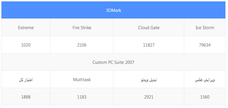 بررسی دستگاه AIO msi Wind Top AG2712 (کامپیوتر بدون کیس مخصوص بازی)