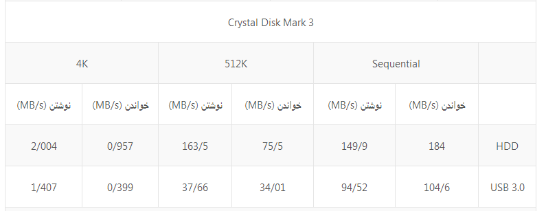 بررسی دستگاه AIO msi Wind Top AG2712 (کامپیوتر بدون کیس مخصوص بازی)