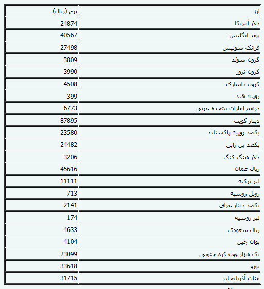 بانک مرکزی نرخ دلار را 7 ریال کاهش داد