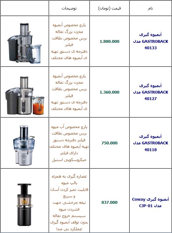 بازار / قیمت انواع آبمیوه گیری