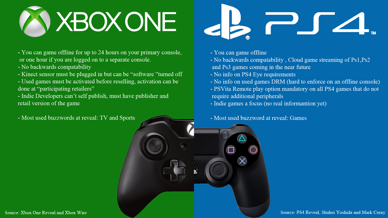 ایکس باکس One بالاخره به PS4 رسید