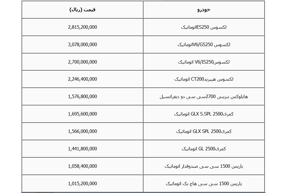  خودرو بازار/ آخرين قيمت محصولات تويوتا