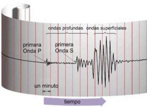 حوادث/ زلزله 4.3 ریشتری 