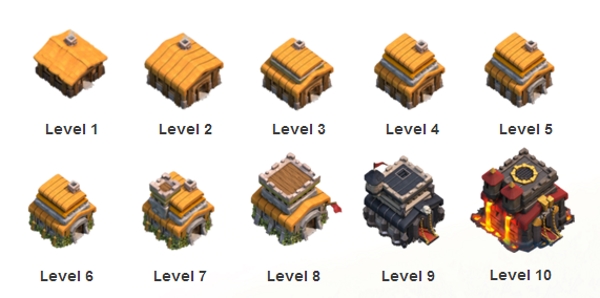 آی تی آموزی / راهنمای استراتژی های موثر در Clash of Clans: چگونه به عنوان یک مبتدی موفق عمل کنیم؟‎