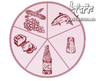 براي هر کاري چه چيزي بخوريم؟