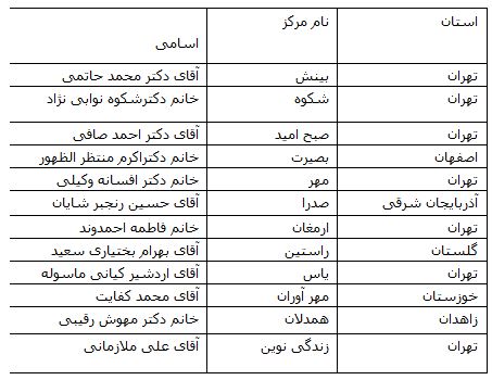 اسامی نخستین گروه مراکز مشاوره تخصصی ازدواج اعلام شد