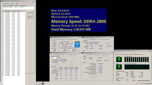 معرفی سریعترین کیت حافظه 128گیگابایتی DDR4 جهان از سوی G.SKILL