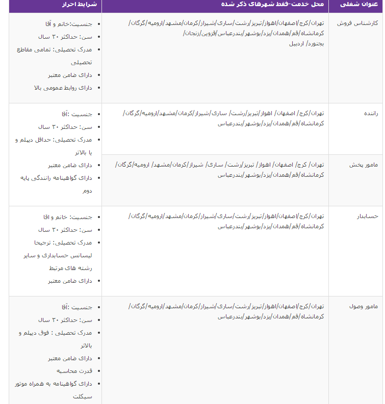 آگهی استخدام/ یک گروه تخصصی پخش  در ۹ ردیف شغلی استخدام می‌کند