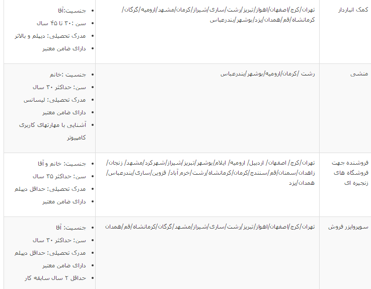 آگهی استخدام/ یک گروه تخصصی پخش  در ۹ ردیف شغلی استخدام می‌کند