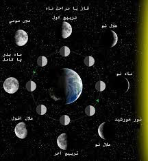 چرا ماه گاهی‌ اوقات هلالی دیده می‌شود اما گاهی اوقات دایره‌ی کامل است؟