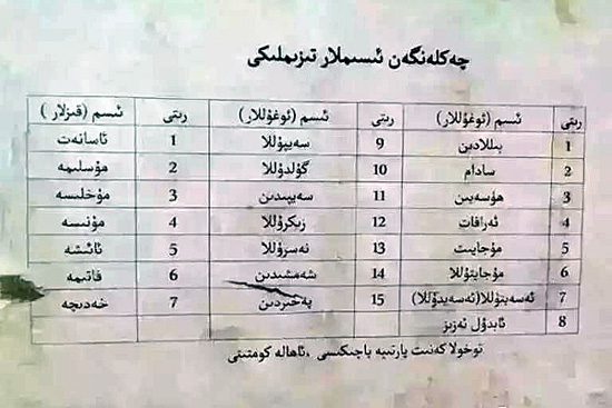 اسامی اسلامی برای مسلمانان "اویغور" چین ممنوع شد