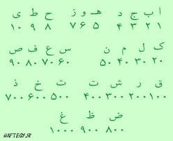 حروف ابجد چه حروفی هستند؟