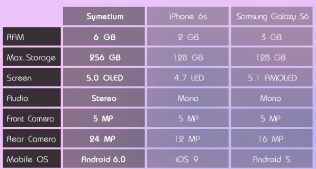 گوشی شگفت انگیز Symetium ، با ۶ گیگابایت رم و پردازنده اسنپدراگون ۸۲۰!