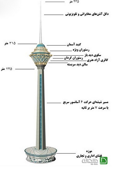 برج میلاد، نمادی از هنر و معماری ایرانی!