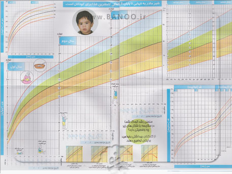 چگونه از کارت پایش رشد کودک استفاده کنیم؟