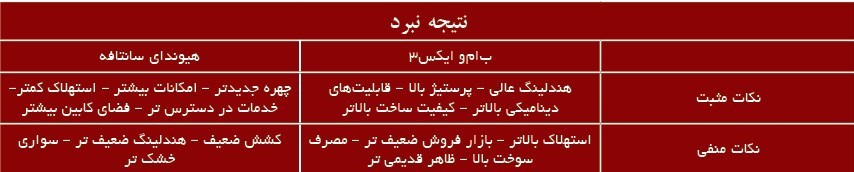 نوجوان کُره ای در برابر ژرمن میانسال!/ «هیوندای سانتافه DM صفر‌کیلومتر بخریم یا ب‌ام‌و X۳ دست‌دوم»