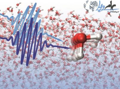 ساختار مولکولی آب در سطح پیکوثانیه