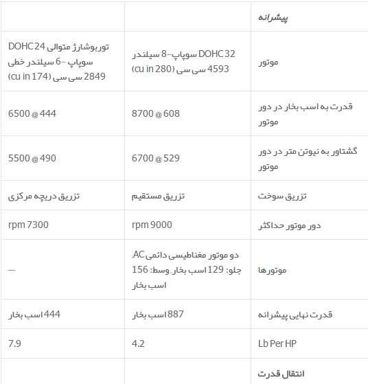 گذر زمان بر هایپرکارها، «پورشه 959» در برابر «پورشه 918 اسپایدر»