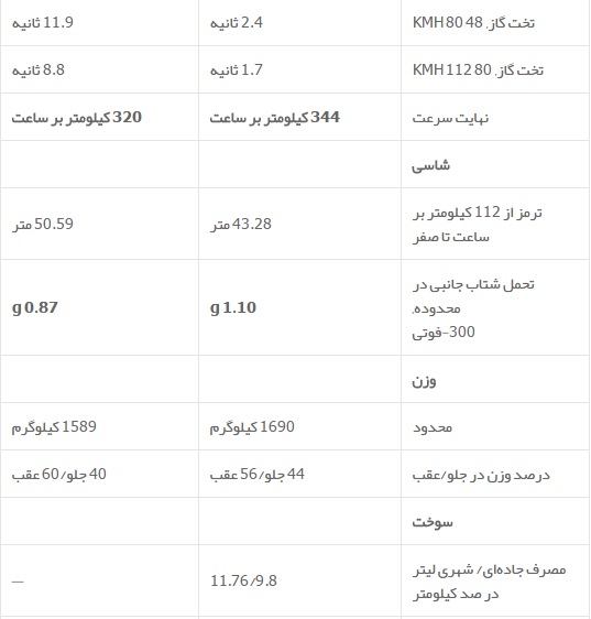 گذر زمان بر هایپرکارها، «پورشه 959» در برابر «پورشه 918 اسپایدر»