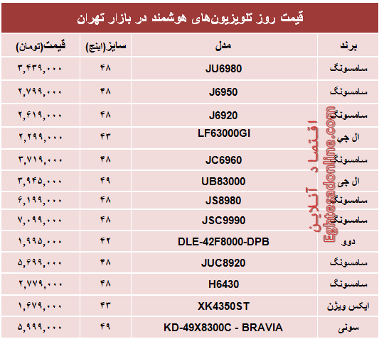 بازار/ قیمت روز تلویزیون‌های هوشمند