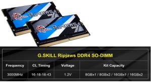 G-Skill سری جدید DDR4 ها را برای رقابت معرفی کرد