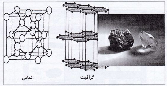 آموزش نانو/ اندازه ابعاد دنیای نانو چقدر است؟