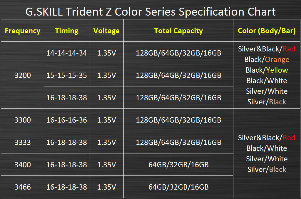 حافظه های خوش آب و رنگ G.Skill از سری Trident Z معرفی شدند