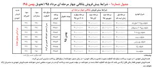 شرایط پیش‌فروش مشارکت در تولید ایران‌خودرو با سود 27 درصد