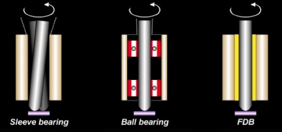 راهنمای انتخاب فن کامپیوتر بر اساس نوع یاتاقان (Bearing)