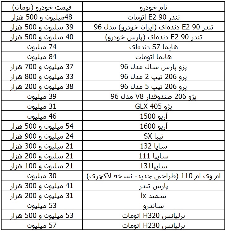 افزایش نامحسوس قیمت برخی از خودروها