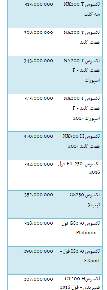 بازار خودرو/ قیمت انواع لکسوس در بازار