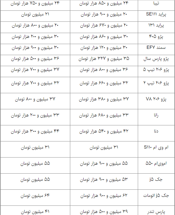 جدیدترین قیمت خودروهای داخلی