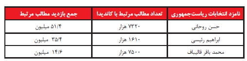 انتخابات و تنور داغ مجازی