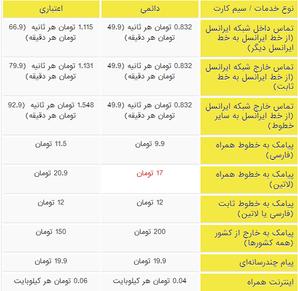 تفاوت تعرفه سیم کارت دائمی و اعتباری ایرانسل