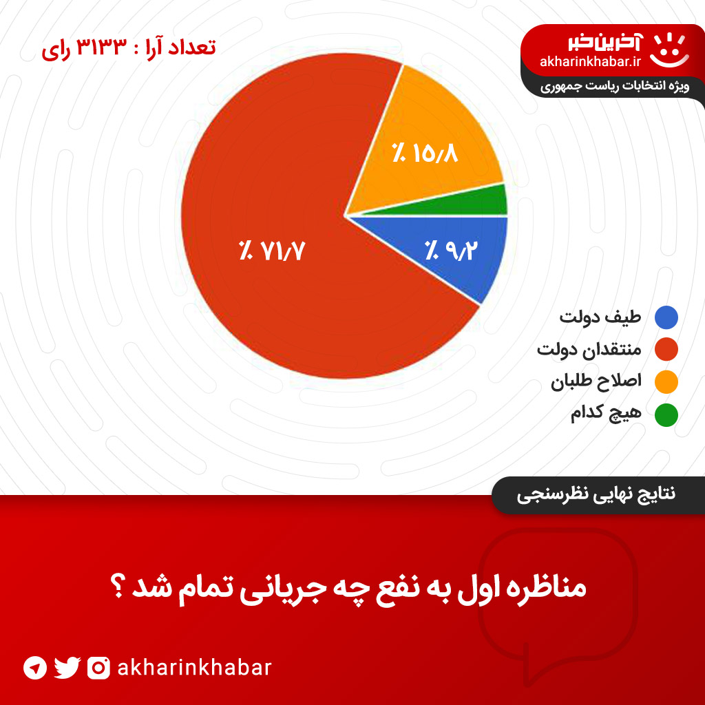 مناظره اول به نفع چه جریانی تمام شد؟