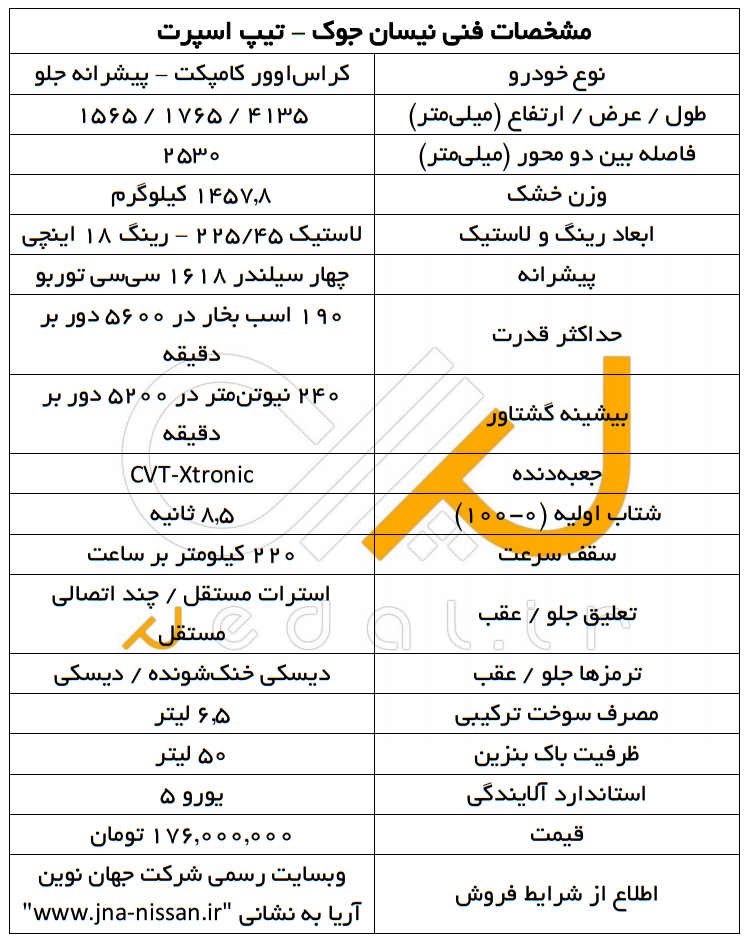 تجربه رانندگی با «نیسان جوک اسپرت»؛ خوب، بد، زشت؟!