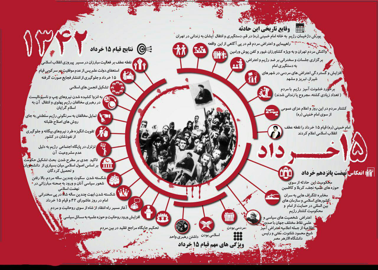 اینفوگرافی قیام 15 خرداد 1342