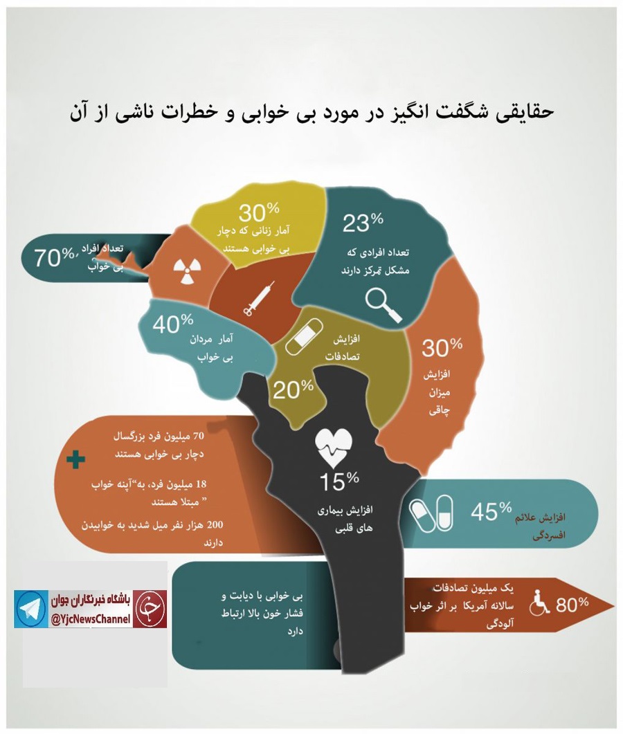 بیماری‌های خاموشی که در کمین افراد کم خواب قرار دارد